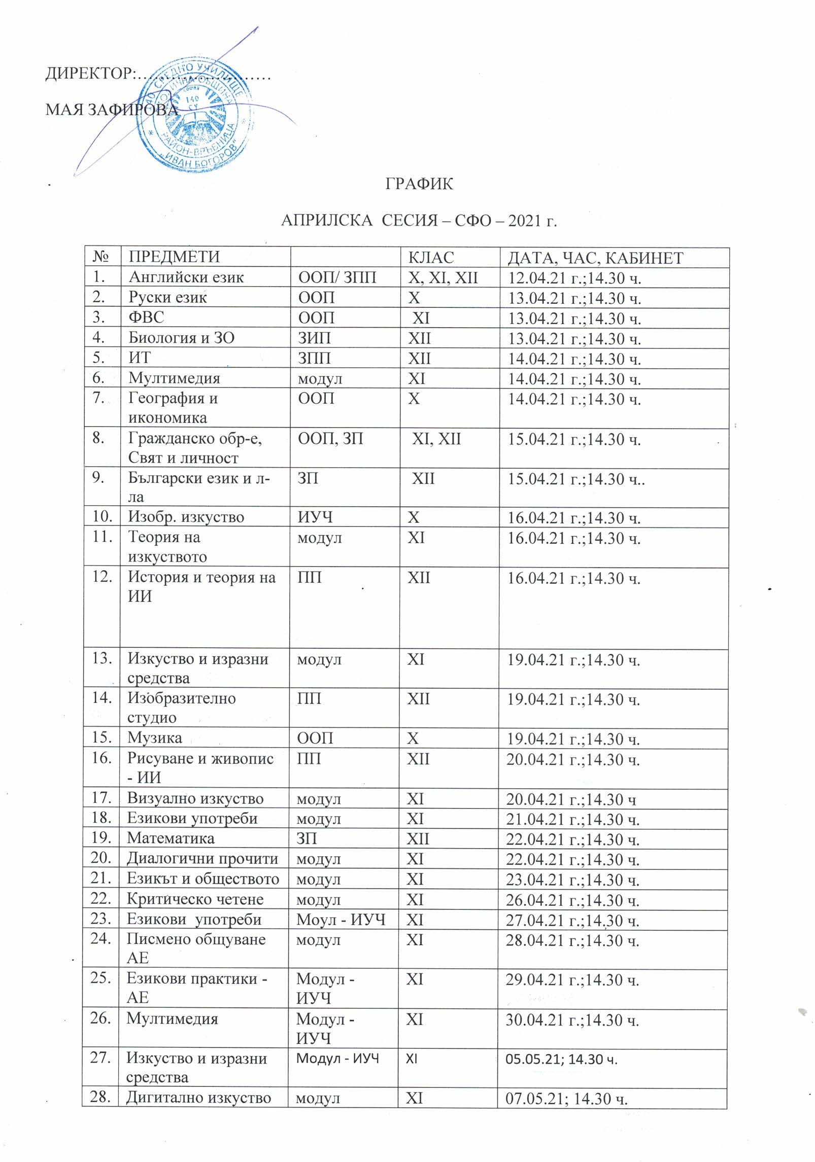 Априлска СФО сесия 2021 г.