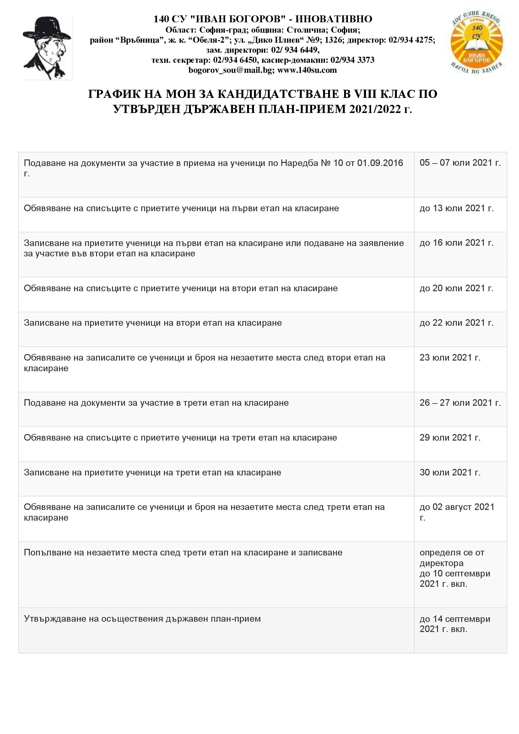 ГРАФИК 8 КЛАС МОН