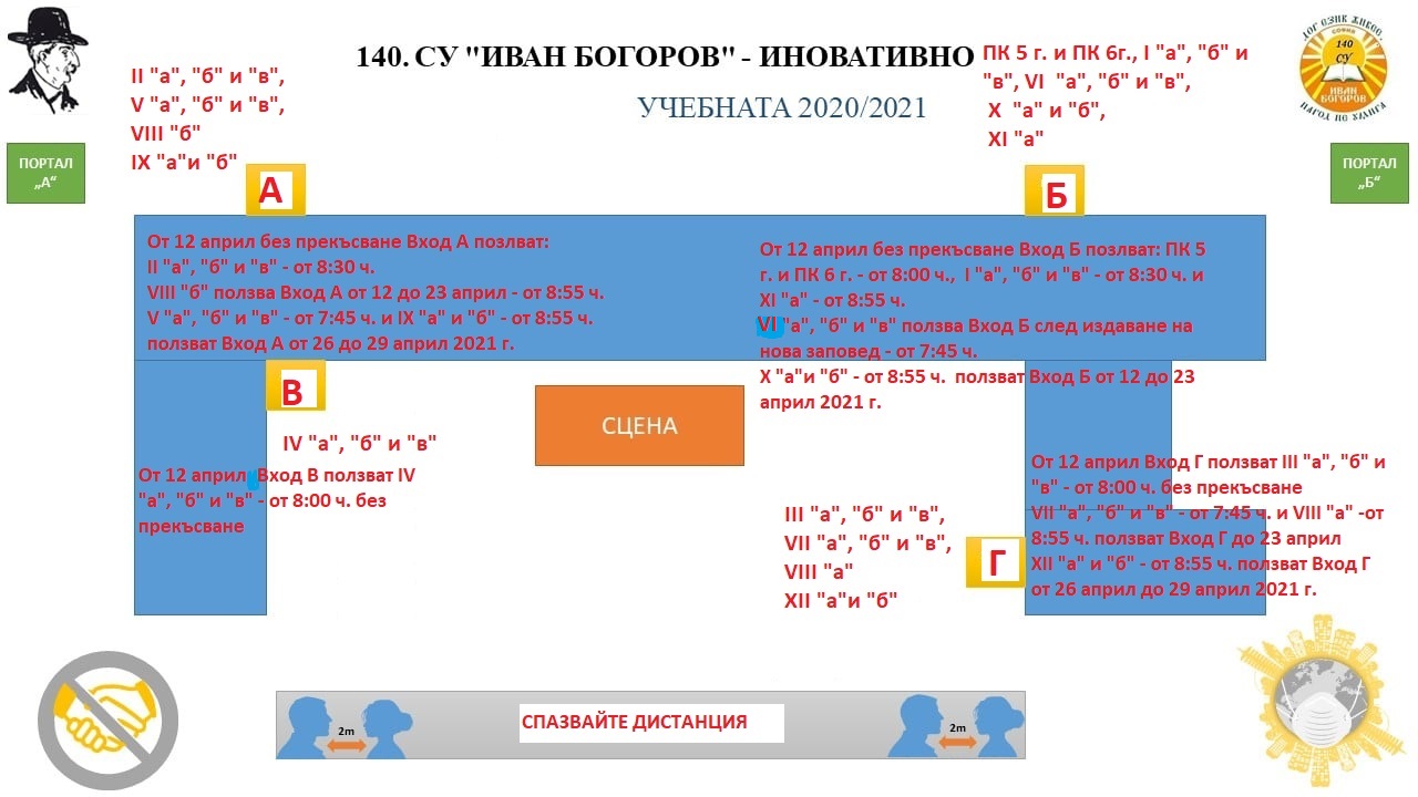 Схеми етажи